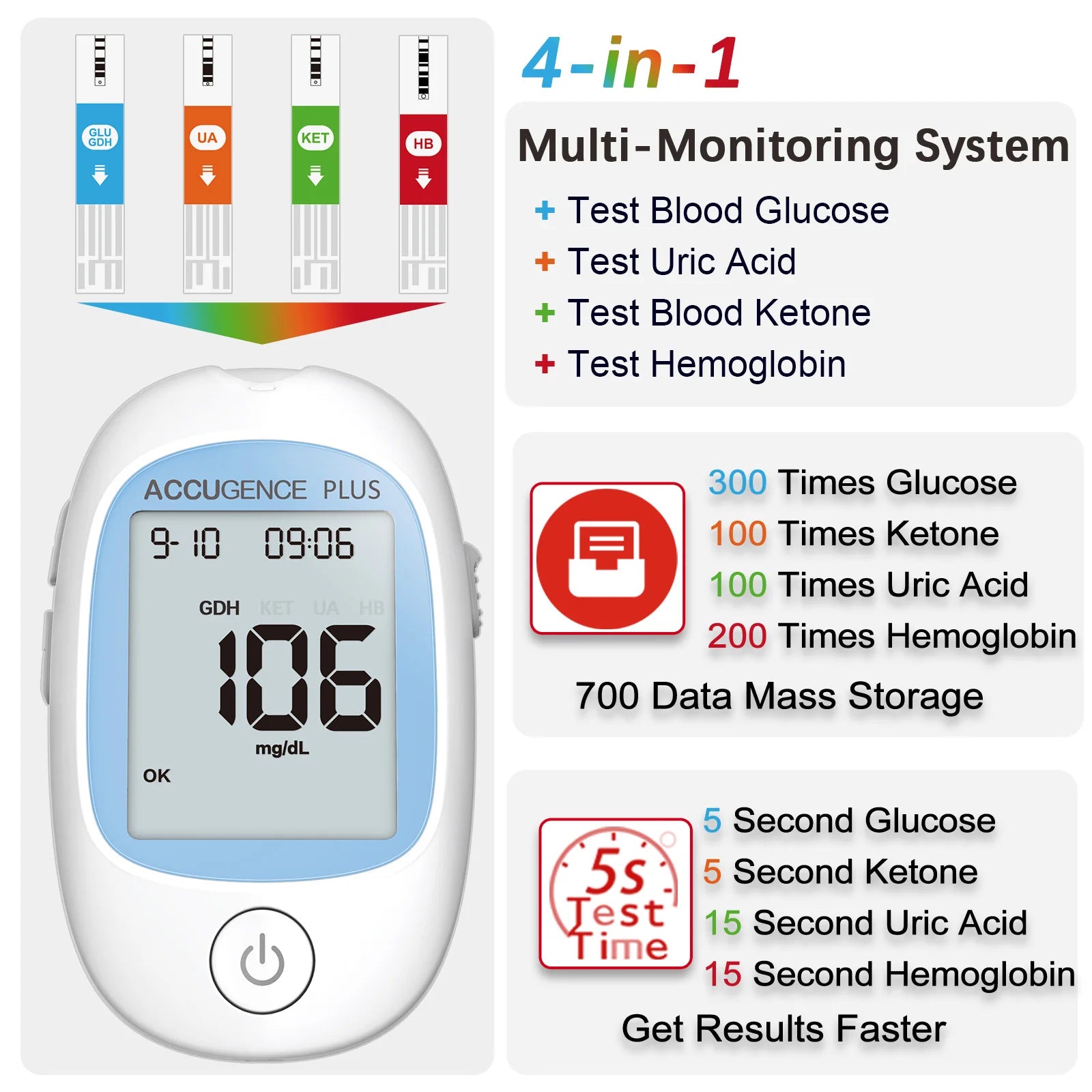 4 in 1 Multifunctional Hemoglobin Blood Ketone Glucose Uric Acid Test Device - Accessory Monk