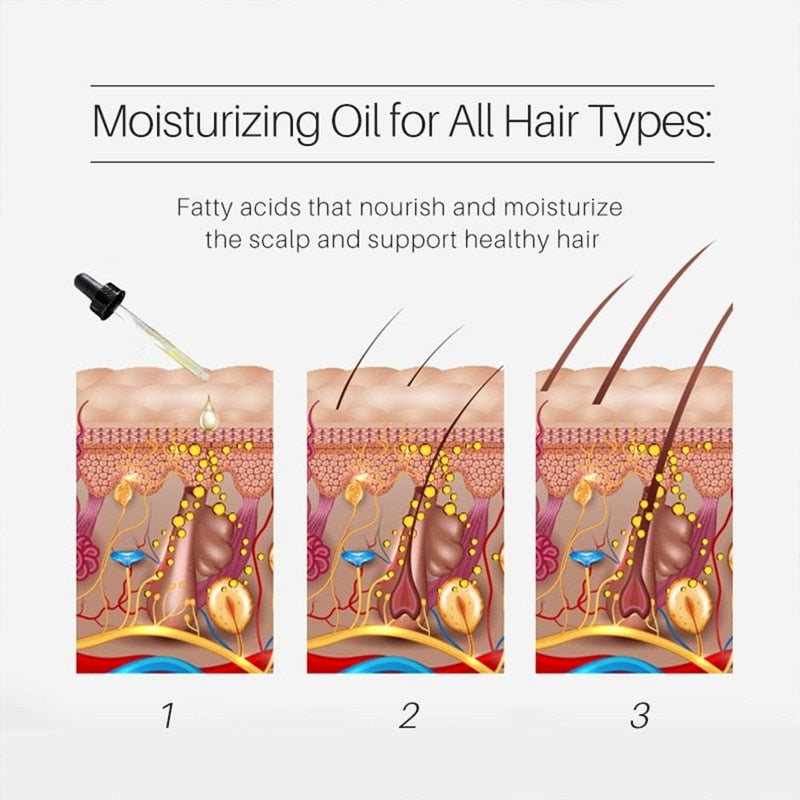 New Fast Growing Hair Oil - Accessory Monk